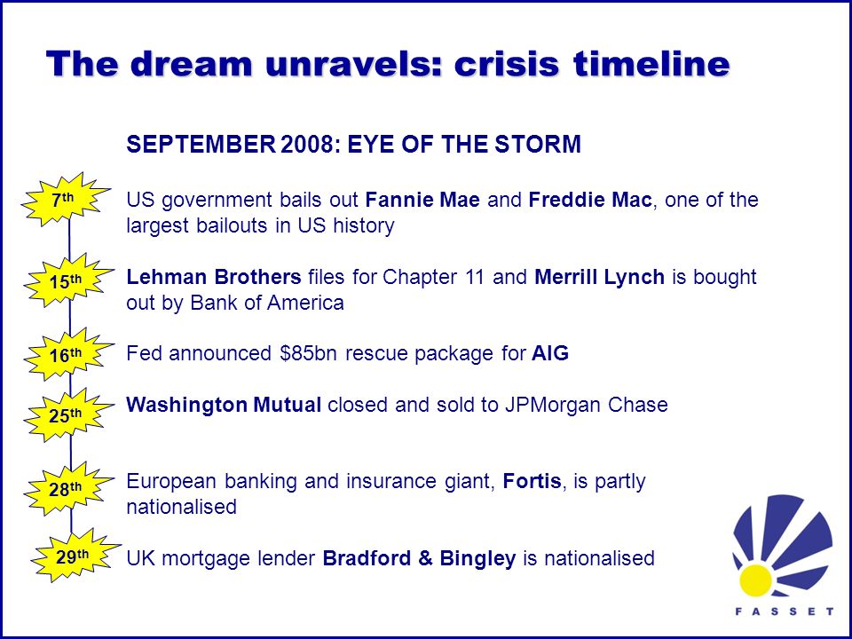 The Great Recession The Crisis The Impact The Future June Ppt