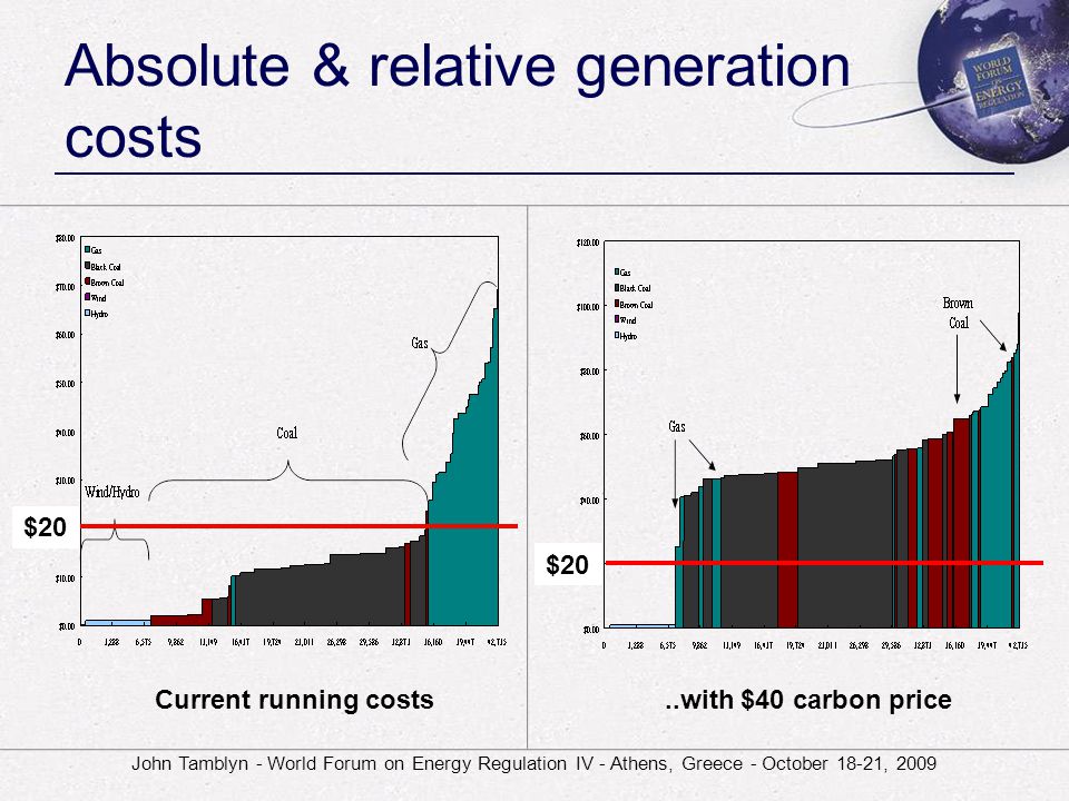 John Tamblyn - World Forum on Energy Regulation IV - Athens, Greece - October 18-21, 2009 Absolute & relative generation costs Current running costs..with $40 carbon price $20