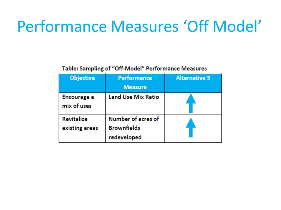 Performance Measures ‘Off Model’