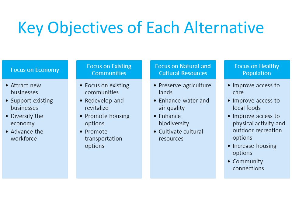 Key Objectives of Each Alternative Focus on Economy Attract new businesses Support existing businesses Diversify the economy Advance the workforce Focus on Existing Communities Focus on existing communities Redevelop and revitalize Promote housing options Promote transportation options Focus on Natural and Cultural Resources Preserve agriculture lands Enhance water and air quality Enhance biodiversity Cultivate cultural resources Focus on Healthy Population Improve access to care Improve access to local foods Improve access to physical activity and outdoor recreation options Increase housing options Community connections