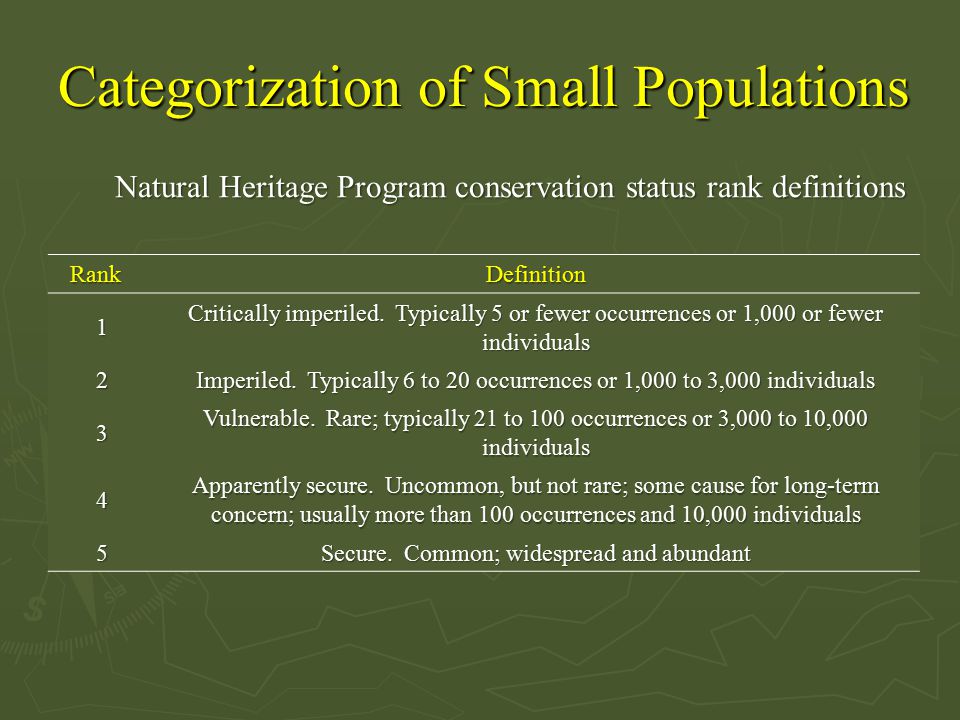 Categorization of Small Populations Natural Heritage Program conservation status rank definitions Rank RankDefinition 1 Critically imperiled.