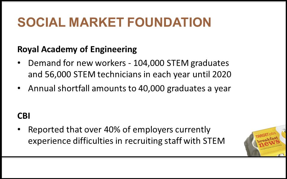SOCIAL MARKET FOUNDATION Royal Academy of Engineering Demand for new workers - 104,000 STEM graduates and 56,000 STEM technicians in each year until 2020 Annual shortfall amounts to 40,000 graduates a year CBI Reported that over 40% of employers currently experience difficulties in recruiting staff with STEM