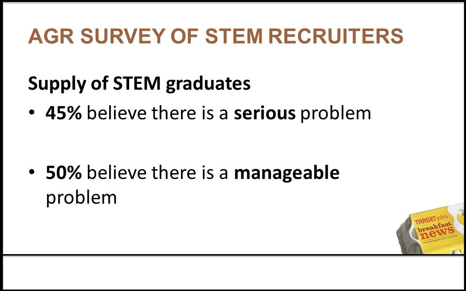 AGR SURVEY OF STEM RECRUITERS Supply of STEM graduates 45% believe there is a serious problem 50% believe there is a manageable problem