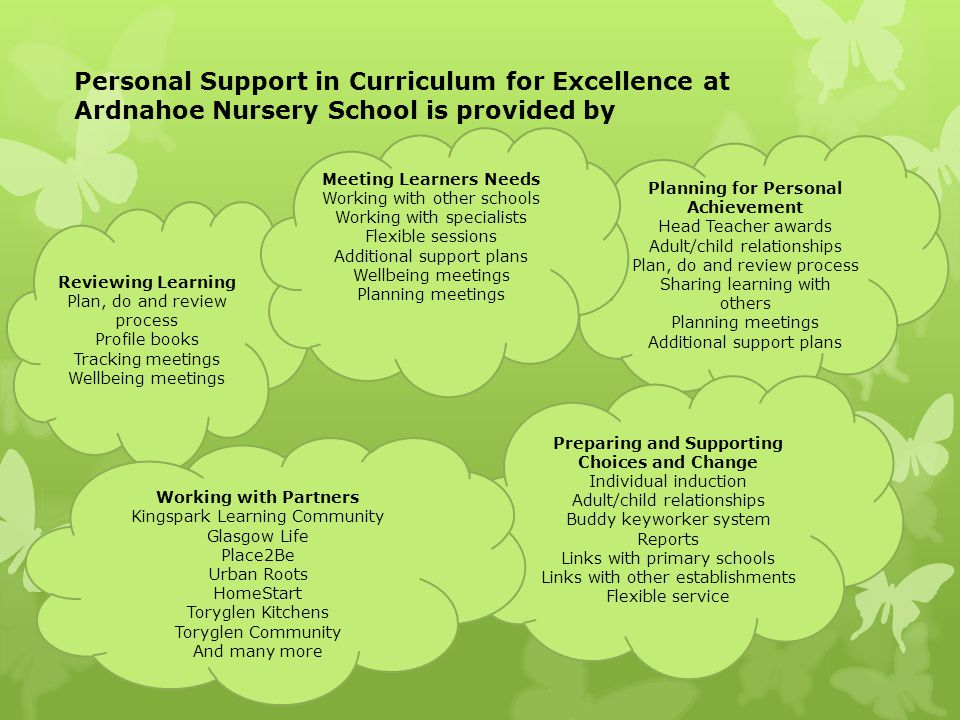 Personal Support in Curriculum for Excellence at Ardnahoe Nursery School is provided by Reviewing Learning Plan, do and review process Profile books Tracking meetings Wellbeing meetings Planning for Personal Achievement Head Teacher awards Adult/child relationships Plan, do and review process Sharing learning with others Planning meetings Additional support plans Preparing and Supporting Choices and Change Individual induction Adult/child relationships Buddy keyworker system Reports Links with primary schools Links with other establishments Flexible service Meeting Learners Needs Working with other schools Working with specialists Flexible sessions Additional support plans Wellbeing meetings Planning meetings Working with Partners Kingspark Learning Community Glasgow Life Place2Be Urban Roots HomeStart Toryglen Kitchens Toryglen Community And many more