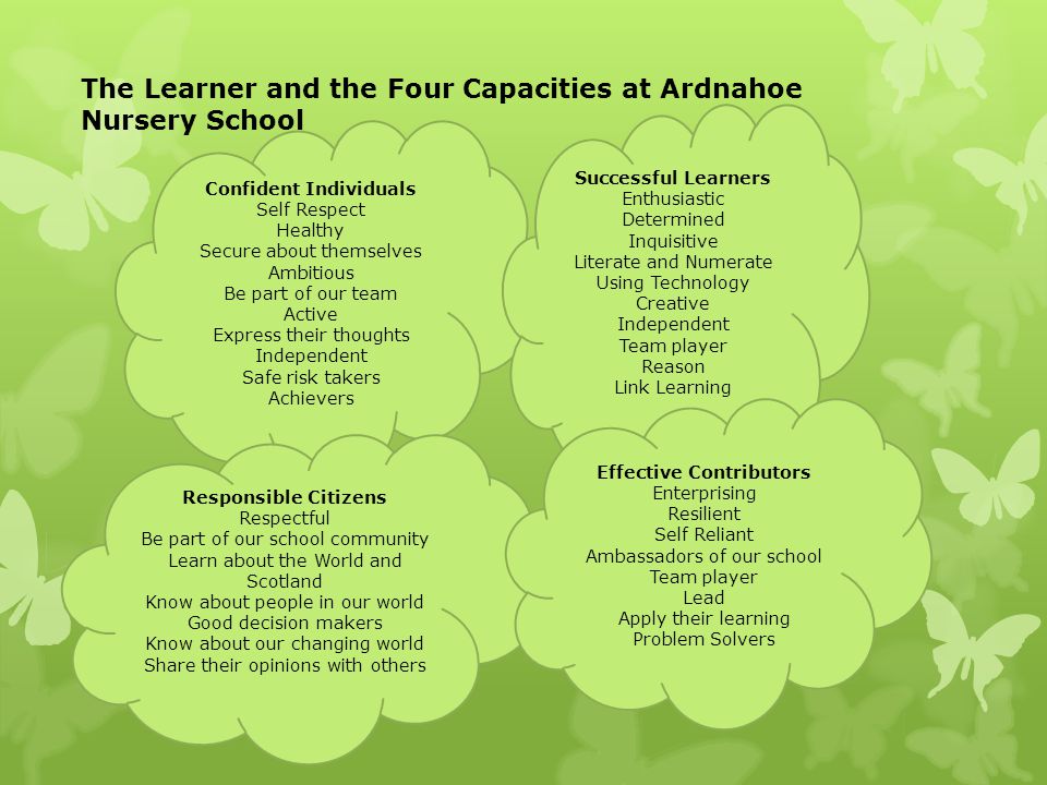 The Learner and the Four Capacities at Ardnahoe Nursery School Confident Individuals Self Respect Healthy Secure about themselves Ambitious Be part of our team Active Express their thoughts Independent Safe risk takers Achievers Successful Learners Enthusiastic Determined Inquisitive Literate and Numerate Using Technology Creative Independent Team player Reason Link Learning Responsible Citizens Respectful Be part of our school community Learn about the World and Scotland Know about people in our world Good decision makers Know about our changing world Share their opinions with others Effective Contributors Enterprising Resilient Self Reliant Ambassadors of our school Team player Lead Apply their learning Problem Solvers