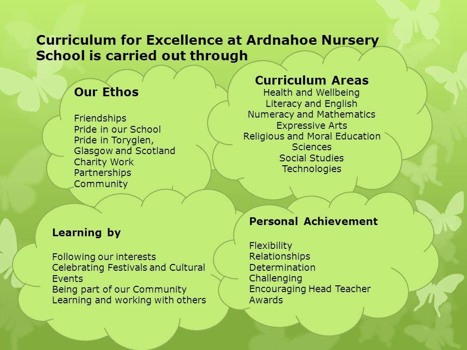 Curriculum for Excellence at Ardnahoe Nursery School is carried out through Our Ethos Friendships Pride in our School Pride in Toryglen, Glasgow and Scotland Charity Work Partnerships Community Curriculum Areas Health and Wellbeing Literacy and English Numeracy and Mathematics Expressive Arts Religious and Moral Education Sciences Social Studies Technologies Learning by Following our interests Celebrating Festivals and Cultural Events Being part of our Community Learning and working with others Personal Achievement Flexibility Relationships Determination Challenging Encouraging Head Teacher Awards