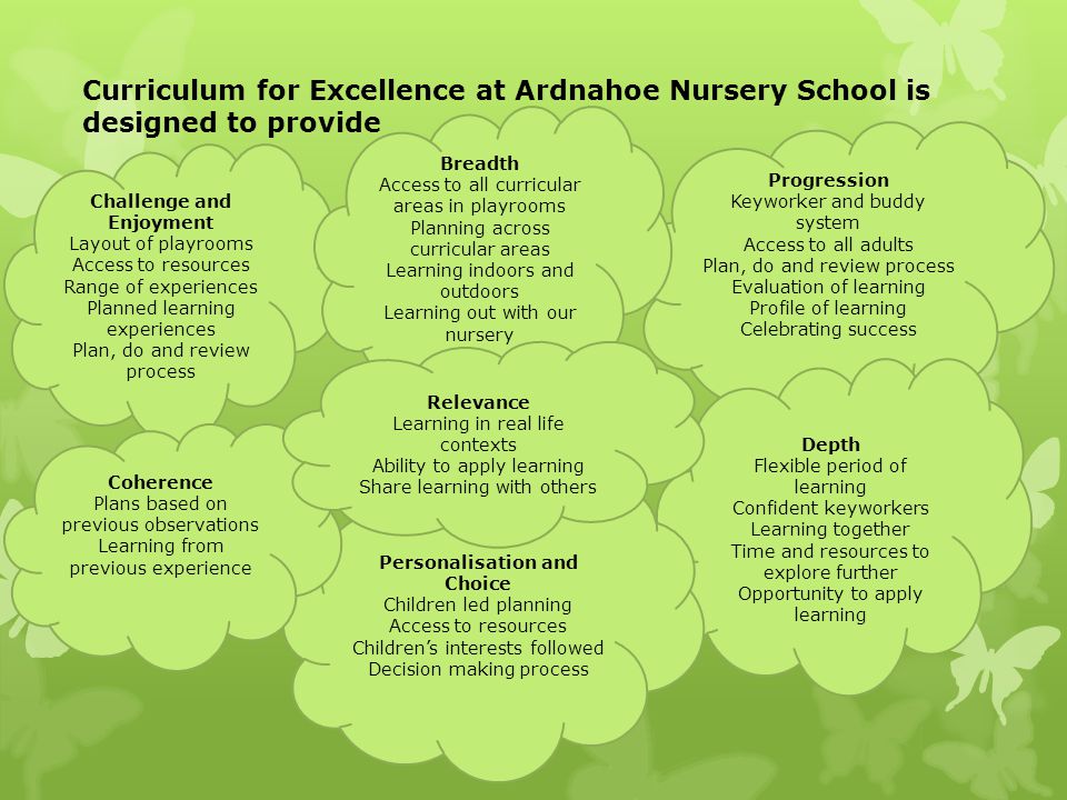 Curriculum for Excellence at Ardnahoe Nursery School is designed to provide Challenge and Enjoyment Layout of playrooms Access to resources Range of experiences Planned learning experiences Plan, do and review process Progression Keyworker and buddy system Access to all adults Plan, do and review process Evaluation of learning Profile of learning Celebrating success Depth Flexible period of learning Confident keyworkers Learning together Time and resources to explore further Opportunity to apply learning Breadth Access to all curricular areas in playrooms Planning across curricular areas Learning indoors and outdoors Learning out with our nursery Personalisation and Choice Children led planning Access to resources Children’s interests followed Decision making process Coherence Plans based on previous observations Learning from previous experience Relevance Learning in real life contexts Ability to apply learning Share learning with others