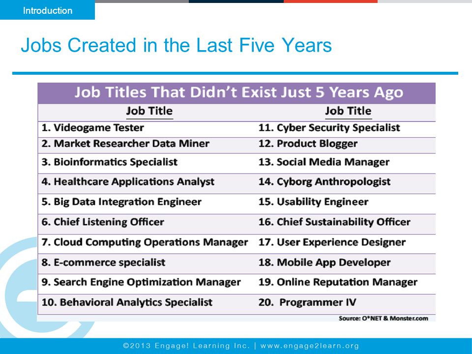 Jobs Created in the Last Five Years Introduction