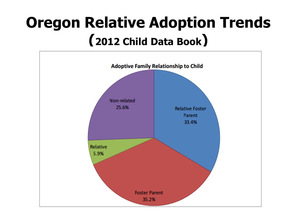 Oregon Relative Adoption Trends ( 2012 Child Data Book )