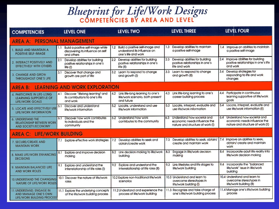 Formula For Success Career Building In The New Economy Formula For Success Career Building In The New Economy Ppt Download