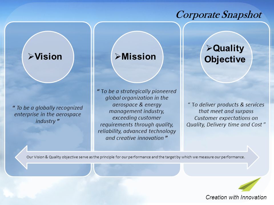  Vision  Quality Objective Creation with Innovation  Mission Corporate Snapshot Our Vision & Quality objective serve as the principle for our performance and the target by which we measure our performance.