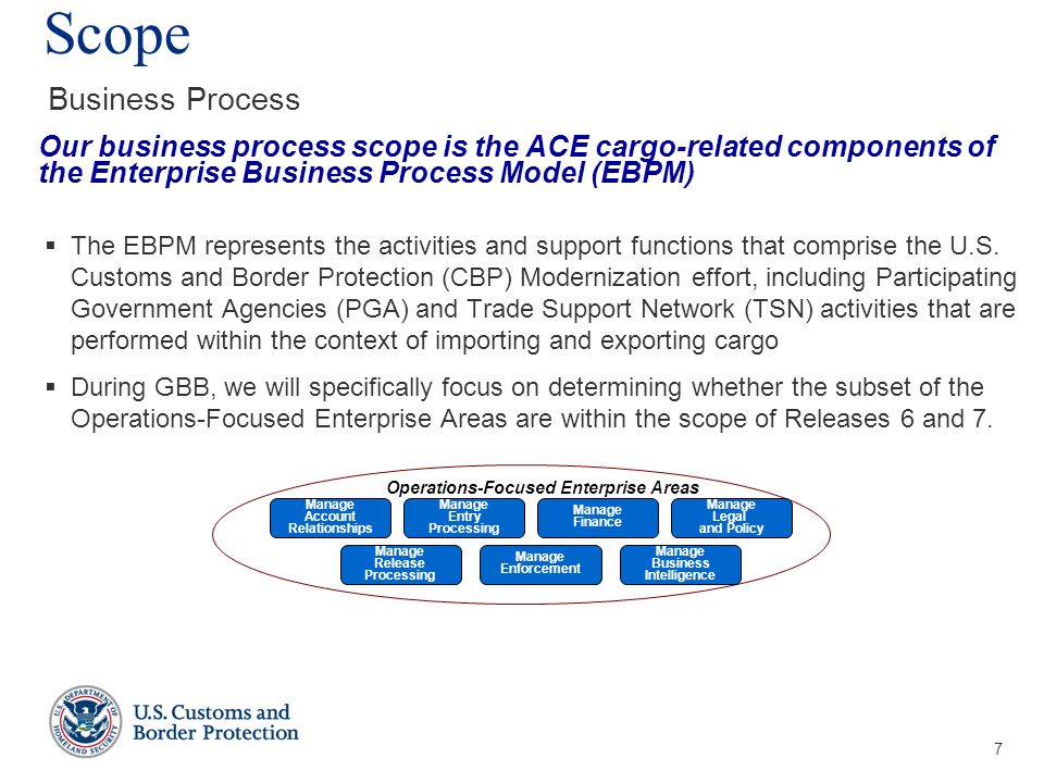 7 Scope Business Process  The EBPM represents the activities and support functions that comprise the U.S.