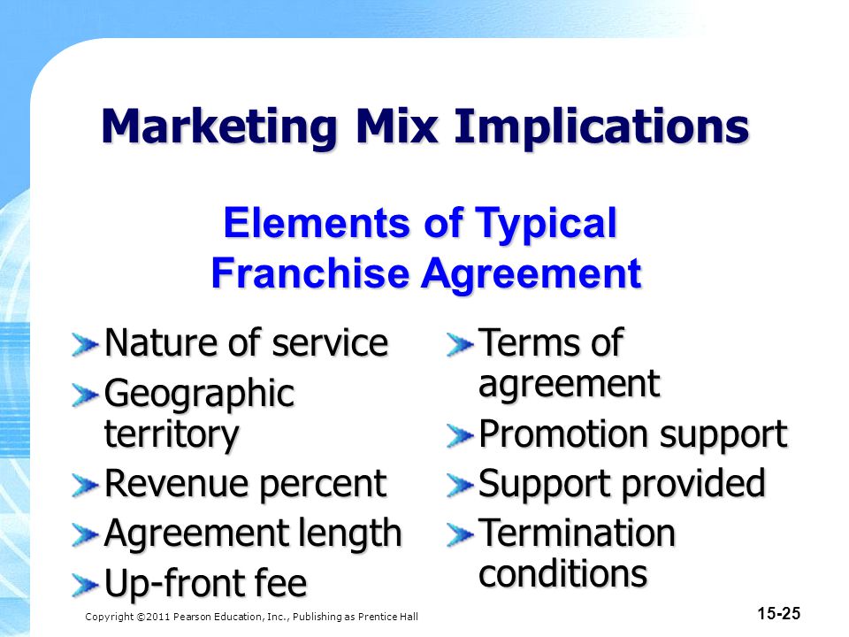 Copyright ©2011 Pearson Education, Inc., Publishing as Prentice Hall Marketing Mix Implications Elements of Typical Franchise Agreement Nature of service Geographic territory Revenue percent Agreement length Up-front fee Terms of agreement Promotion support Support provided Termination conditions