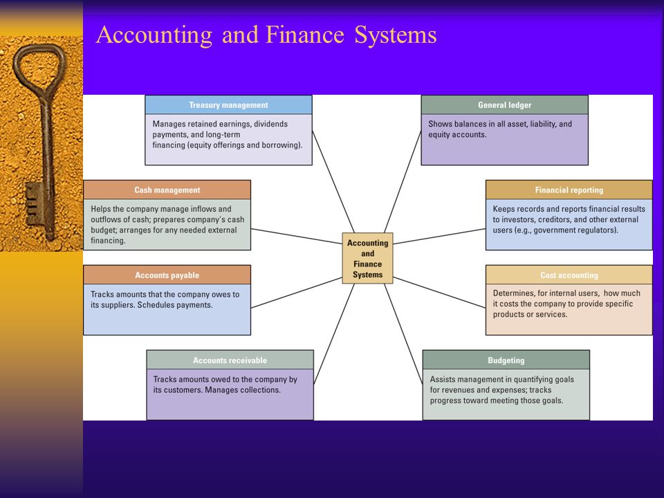 Accounting and Finance Systems