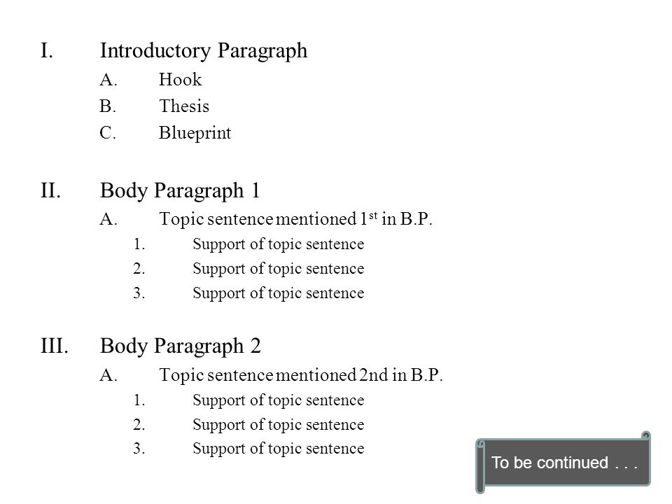 I.Introductory Paragraph A.Hook B.Thesis C.Blueprint II.Body Paragraph 1 A.Topic sentence mentioned 1 st in B.P.