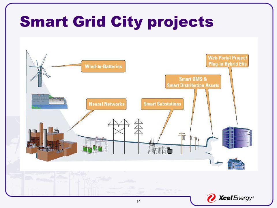 14 Smart Grid City projects