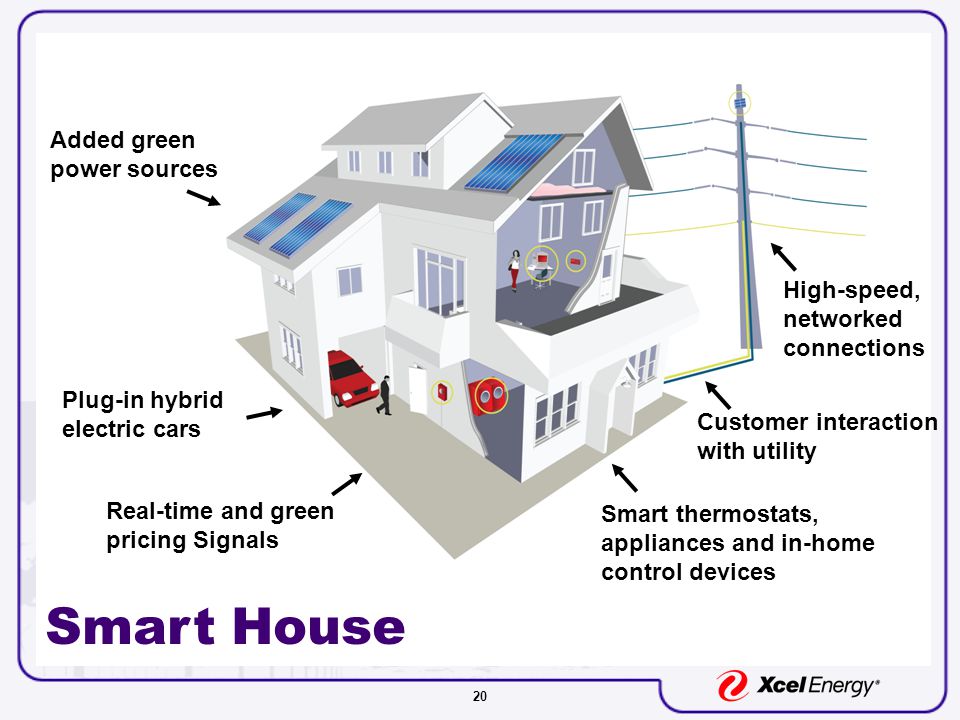 20 Smart House Plug-in hybrid electric cars Added green power sources Smart thermostats, appliances and in-home control devices Real-time and green pricing Signals High-speed, networked connections Customer interaction with utility