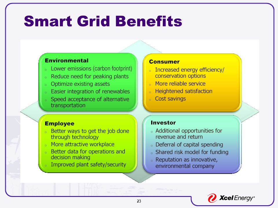 23 Smart Grid Benefits