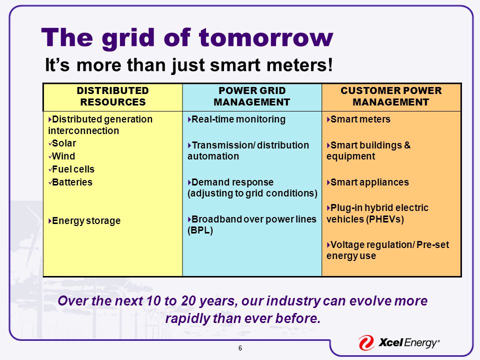 6 The grid of tomorrow Over the next 10 to 20 years, our industry can evolve more rapidly than ever before.
