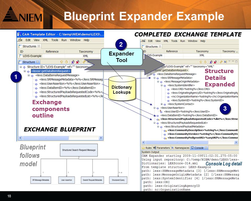 18 Blueprint follows model Console Log detail Blueprint Expander Example Exchange components outline EXCHANGE BLUEPRINT COMPLETED EXCHANGE TEMPLATE Structure Details Expanded Expander Tool Expander Tool 2 2 Dictionary Lookups
