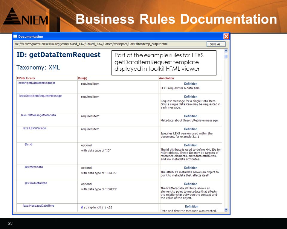 28 Business Rules Documentation Part of the example rules for LEXS getDataItemRequest template displayed in toolkit HTML viewer