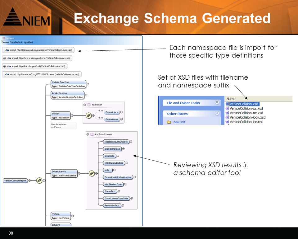 30 Exchange Schema Generated Each namespace file is import for those specific type definitions Reviewing XSD results in a schema editor tool Set of XSD files with filename and namespace suffix