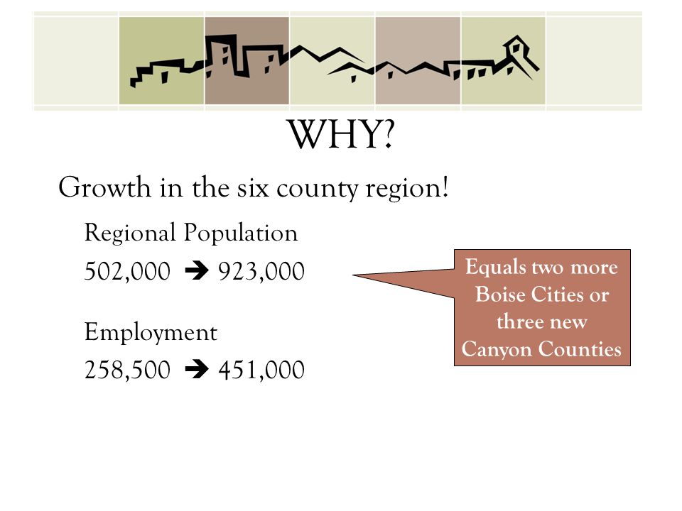 WHY. Growth in the six county region.