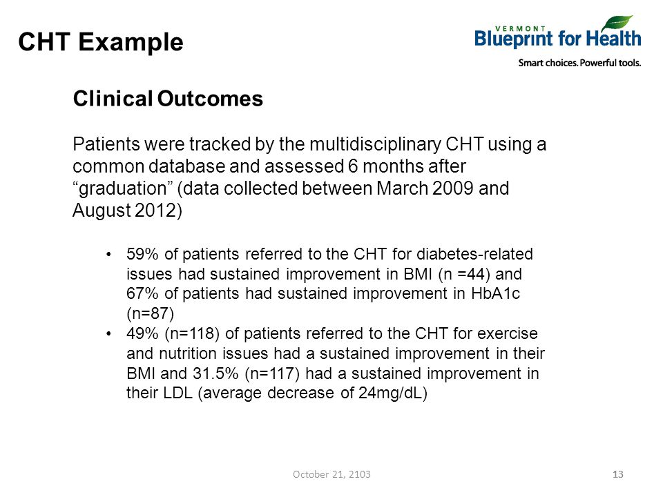 13 October 21, 2103 CHT Example Clinical Outcomes Patients were tracked by the multidisciplinary CHT using a common database and assessed 6 months after graduation (data collected between March 2009 and August 2012) 59% of patients referred to the CHT for diabetes-related issues had sustained improvement in BMI (n =44) and 67% of patients had sustained improvement in HbA1c (n=87) 49% (n=118) of patients referred to the CHT for exercise and nutrition issues had a sustained improvement in their BMI and 31.5% (n=117) had a sustained improvement in their LDL (average decrease of 24mg/dL)