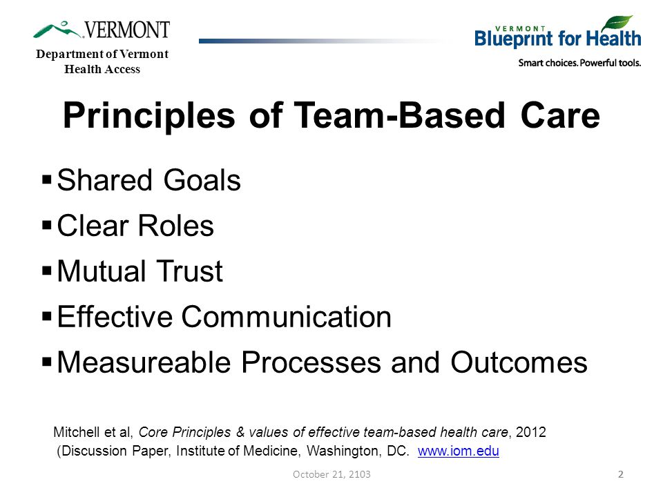 22 Principles of Team-Based Care  Shared Goals  Clear Roles  Mutual Trust  Effective Communication  Measureable Processes and Outcomes Mitchell et al, Core Principles & values of effective team-based health care, 2012 (Discussion Paper, Institute of Medicine, Washington, DC.