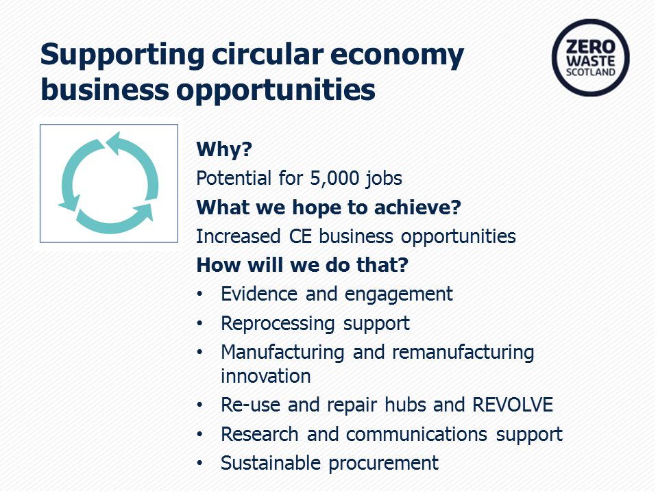 Supporting circular economy business opportunities Why.