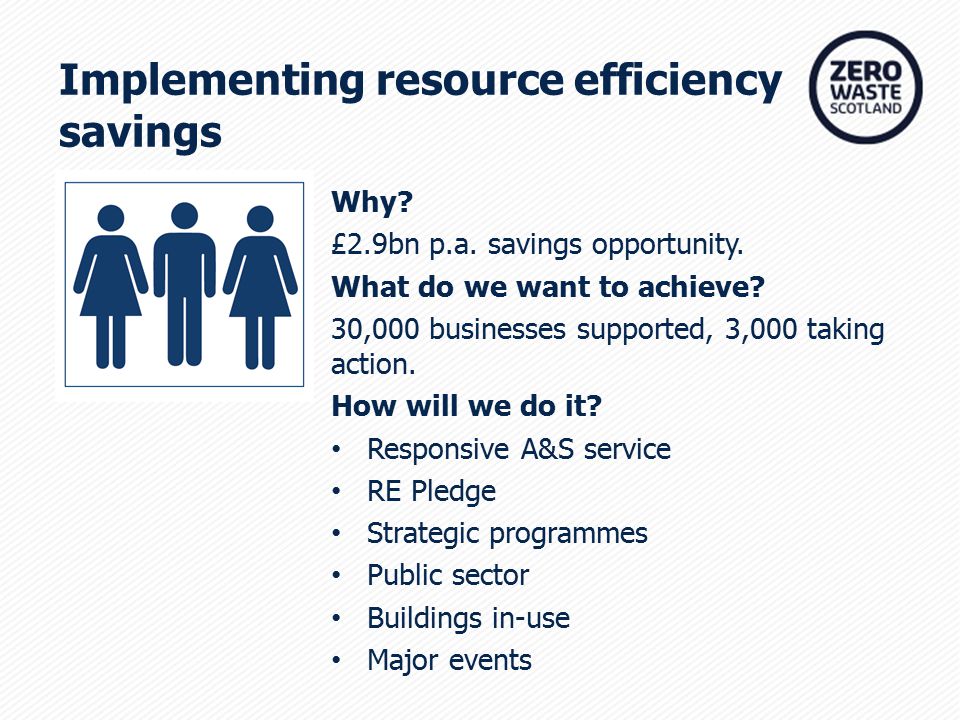 Implementing resource efficiency savings Why. £2.9bn p.a.
