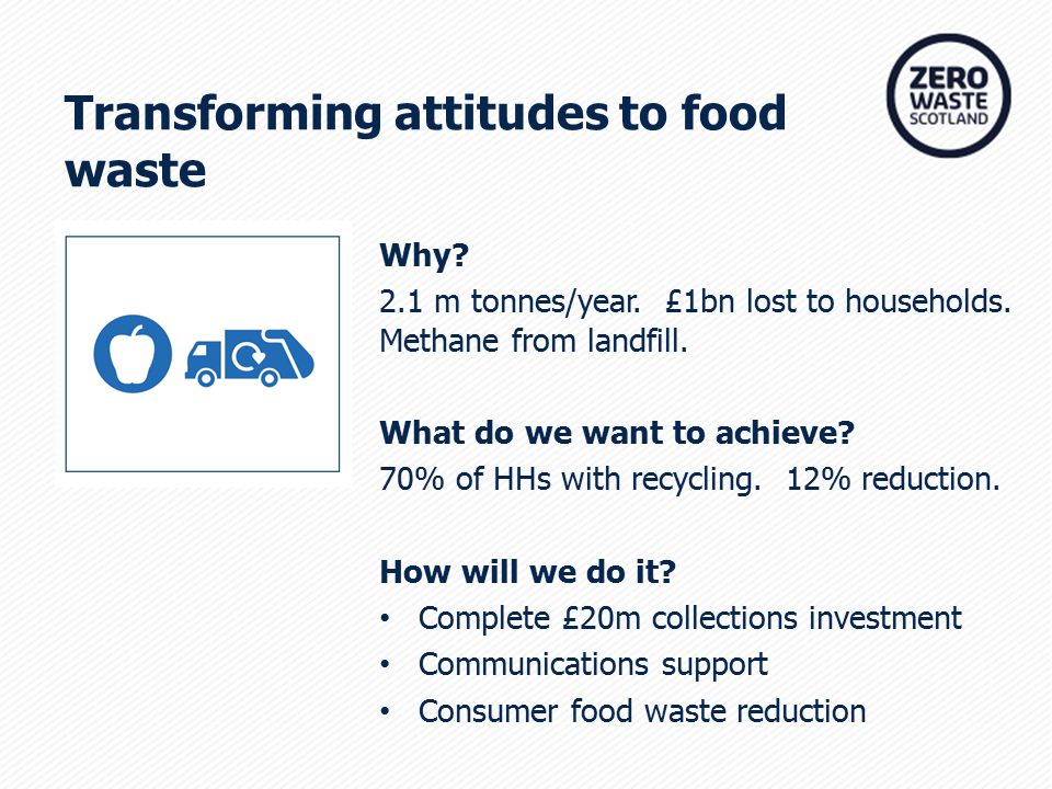 Transforming attitudes to food waste Why. 2.1 m tonnes/year.