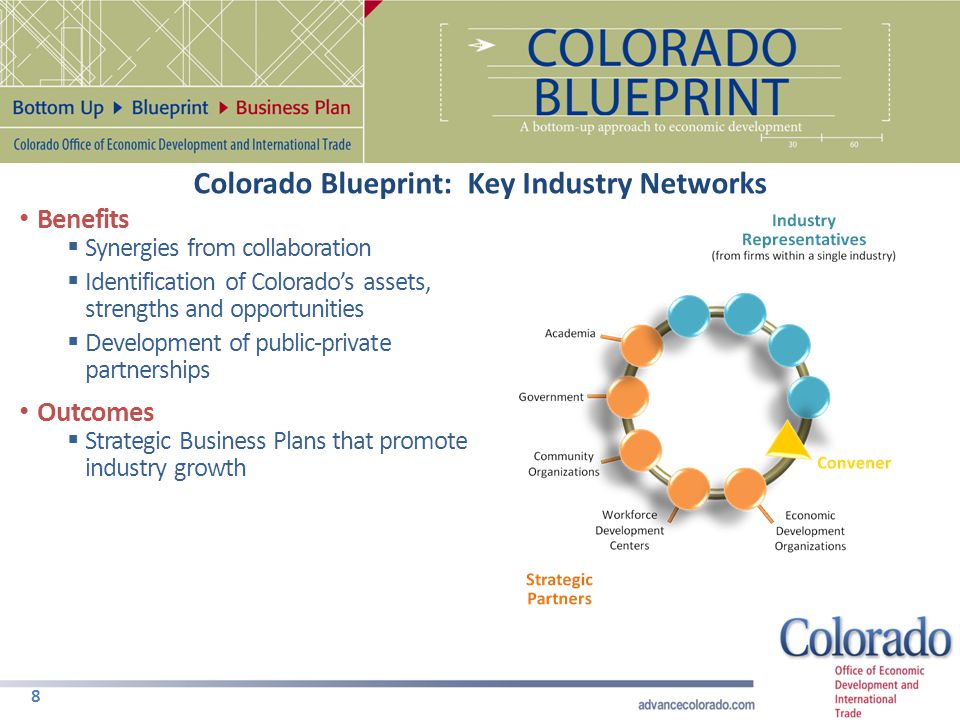 Colorado Blueprint: Key Industry Networks 8 Benefits  Synergies from collaboration  Identification of Colorado’s assets, strengths and opportunities  Development of public-private partnerships Outcomes  Strategic Business Plans that promote industry growth
