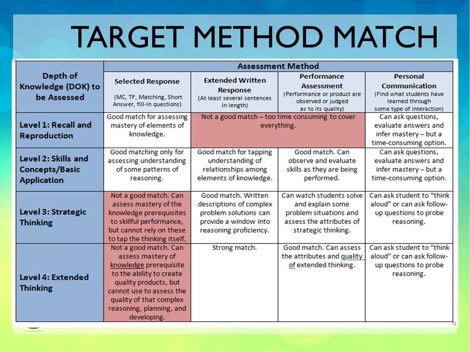 Target Method Match Assessment Methods