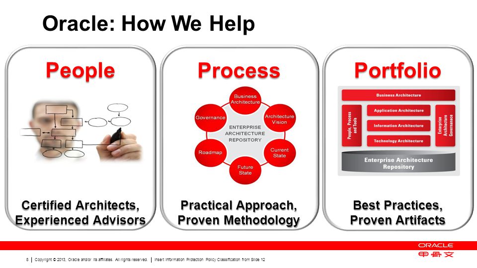 Insert Information Protection Policy Classification from Slide 12 8 Oracle: How We Help People Certified Architects, Experienced Advisors Process Practical Approach, Proven Methodology Portfolio Best Practices, Proven Artifacts