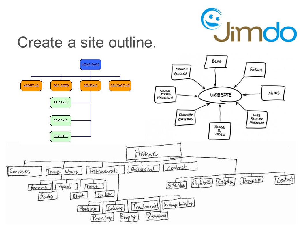 Create a site outline.