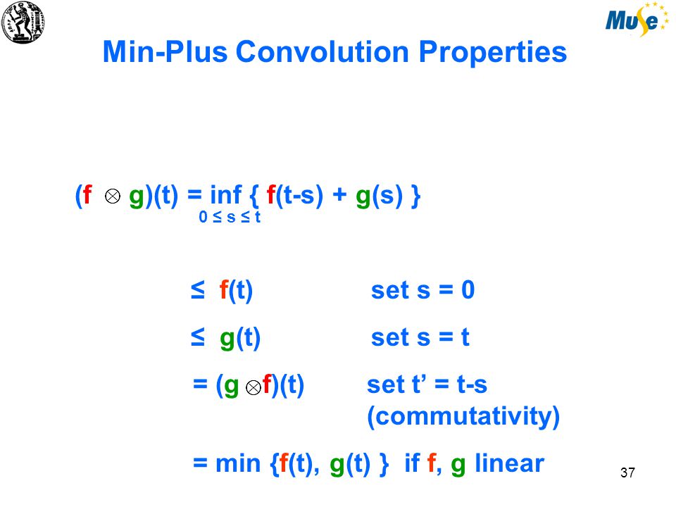 37 Min-Plus Convolution Properties (f g)(t) = inf { f(t-s) + g(s) } ≤ f(t) set s = 0 ≤ g(t) set s = t = (g f)(t) set t’ = t-s (commutativity) = min {f(t), g(t) } if f, g linear 0 ≤ s ≤ t