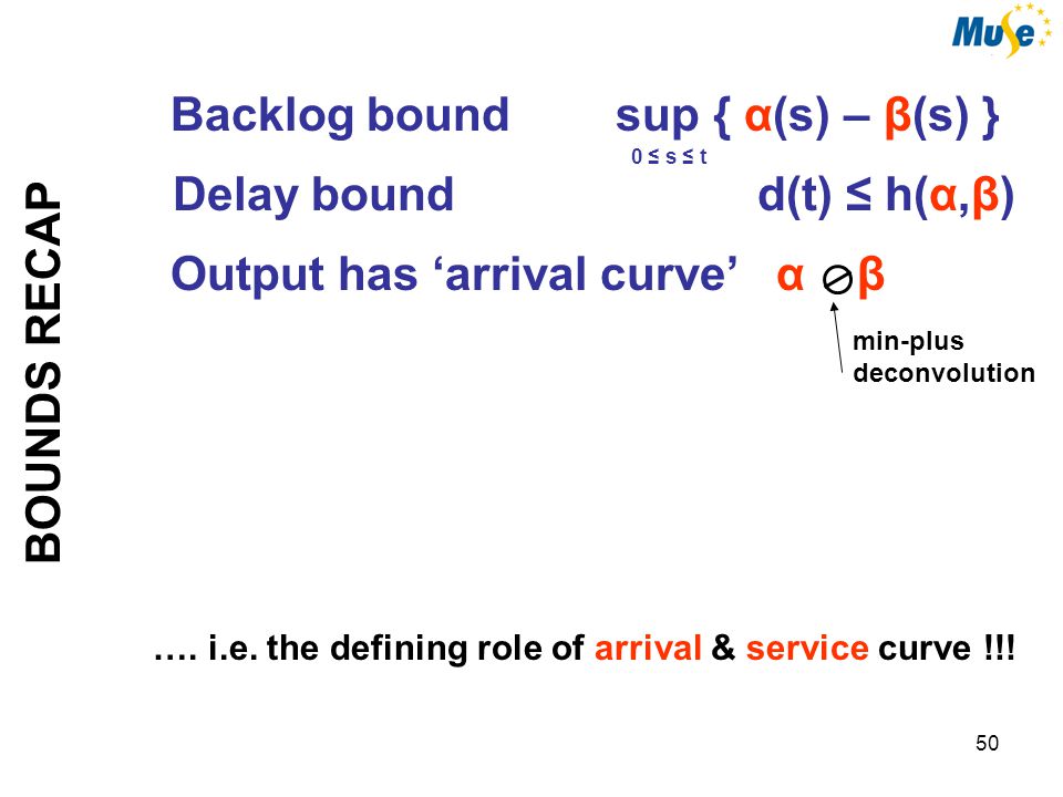50 BOUNDS RECAP Output has ‘arrival curve’ α β min-plus deconvolution Delay bound d(t) ≤ h(α,β) Backlog bound sup { α(s) – β(s) } 0 ≤ s ≤ t ….