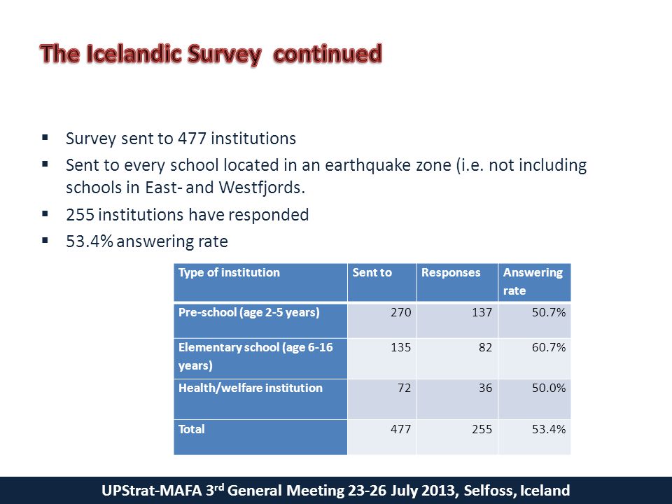 UPStrat-MAFA 3 rd General Meeting July 2013, Selfoss, Iceland  Survey sent to 477 institutions  Sent to every school located in an earthquake zone (i.e.