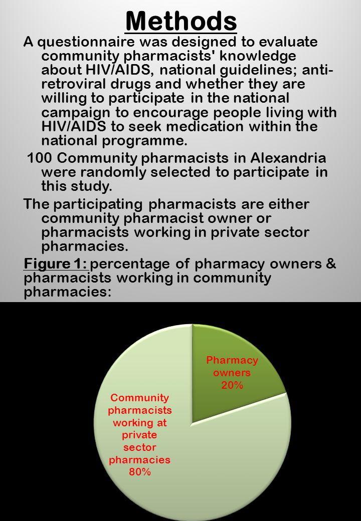 Methods A questionnaire was designed to evaluate community pharmacists knowledge about HIV/AIDS, national guidelines; anti- retroviral drugs and whether they are willing to participate in the national campaign to encourage people living with HIV/AIDS to seek medication within the national programme.