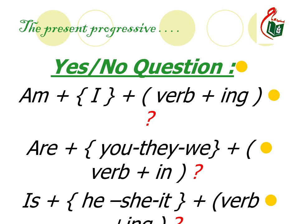 The present progressive …. Yes/No Question : Am + { I } + ( verb + ing ) .