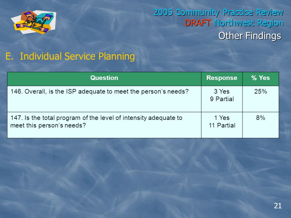 2005 Community Practice Review DRAFT Northwest Region QuestionResponse% Yes 146.