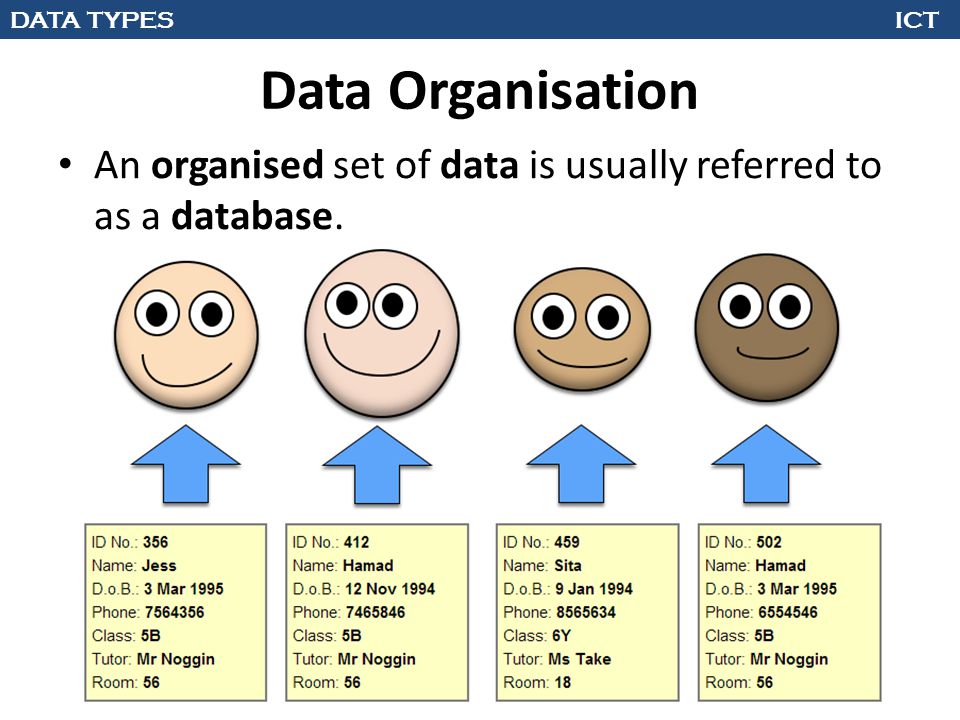 Simply meaning. Data Types. Database Types. Data Types in database. DB Types of data.