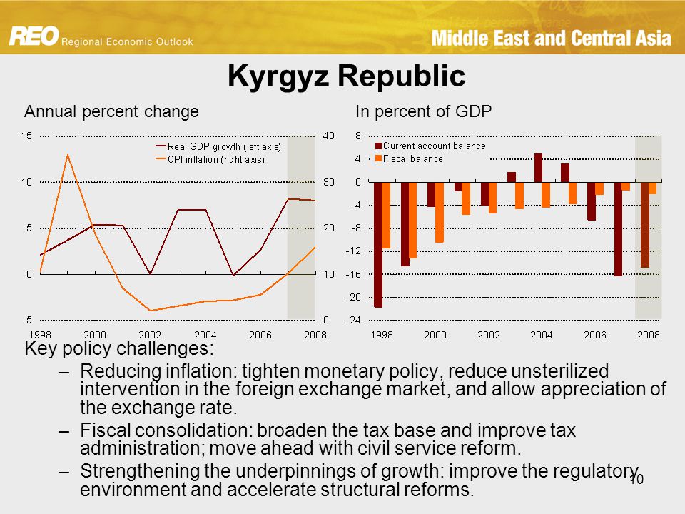 10 Kyrgyz Republic Key policy challenges: –Reducing inflation: tighten monetary policy, reduce unsterilized intervention in the foreign exchange market, and allow appreciation of the exchange rate.
