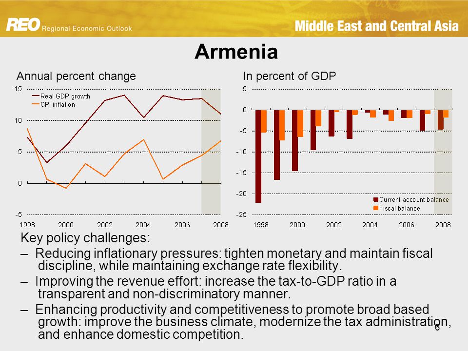 6 Armenia Key policy challenges: – Reducing inflationary pressures: tighten monetary and maintain fiscal discipline, while maintaining exchange rate flexibility.