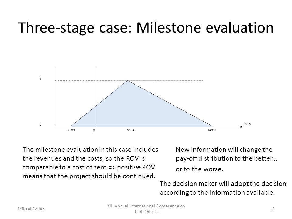 Three-stage case: Milestone evaluation Mikael Collan XIII Annual International Conference on Real Options NPV 0 The milestone evaluation in this case includes the revenues and the costs, so the ROV is comparable to a cost of zero => positive ROV means that the project should be continued.