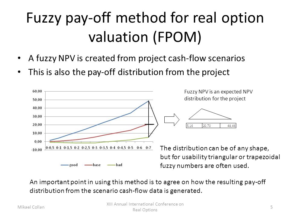 Fuzzy pay-off method for real option valuation (FPOM) A fuzzy NPV is created from project cash-flow scenarios This is also the pay-off distribution from the project Mikael Collan XIII Annual International Conference on Real Options 5 Fuzzy NPV is an expected NPV distribution for the project The distribution can be of any shape, but for usability triangular or trapezoidal fuzzy numbers are often used.