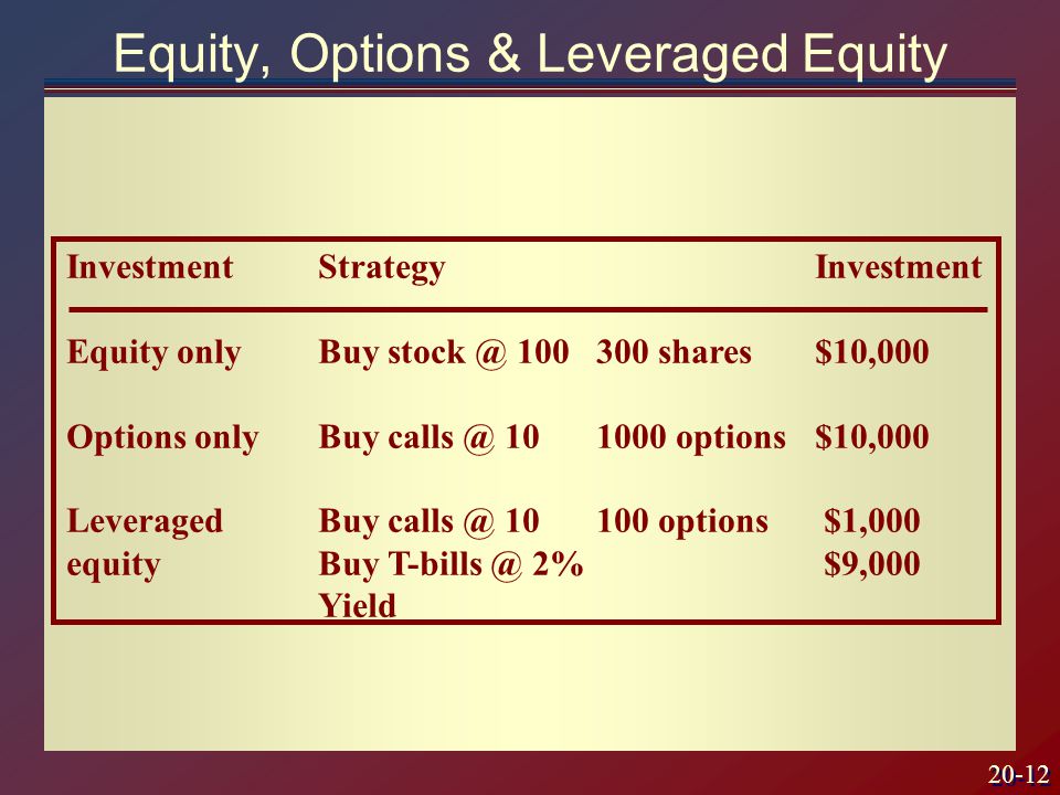 20-12 InvestmentStrategyInvestment Equity onlyBuy shares$10,000 Options onlyBuy options$10,000 LeveragedBuy options $1,000 equityBuy 2% $9,000 Yield Equity, Options & Leveraged Equity