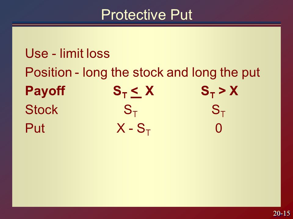 20-15 Protective Put Use - limit loss Position - long the stock and long the put PayoffS T X Stock S T S T Put X - S T 0