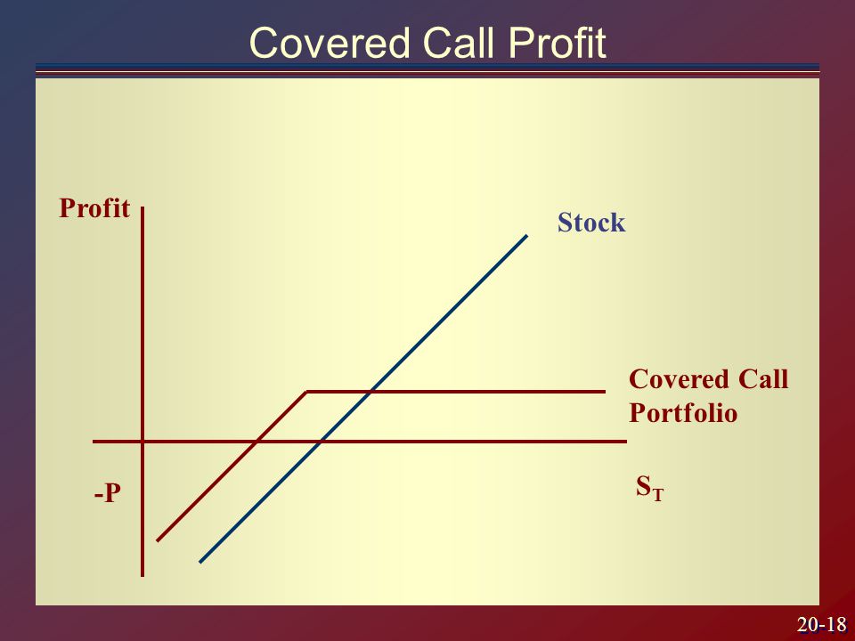 20-18 Covered Call Profit STST Profit -P Stock Covered Call Portfolio